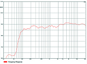 Пассивная широкополосная акустическая система Audiocenter Artist T4, 1х4" PA, 16 Ом, 70/100В, RMS 60Вт, Макс SPL 116дБ, настенное крепление в комплекте